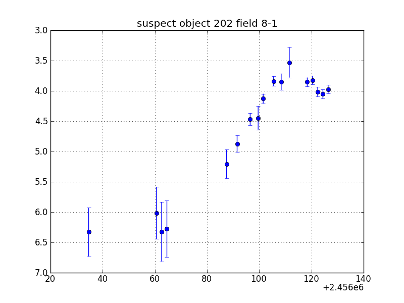 no plot available, curve is too noisy